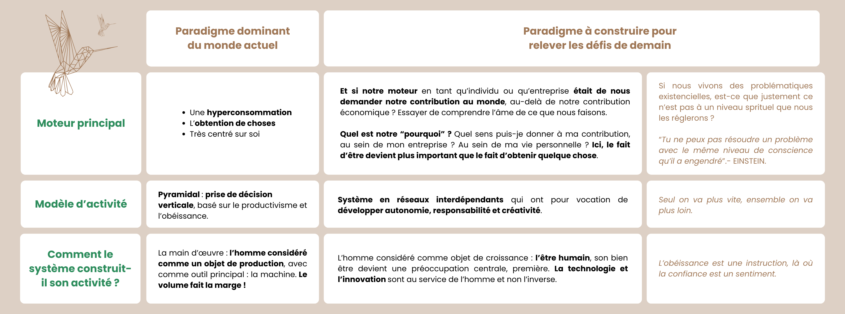 Site Claire - Paradigme dominant du monde actuel